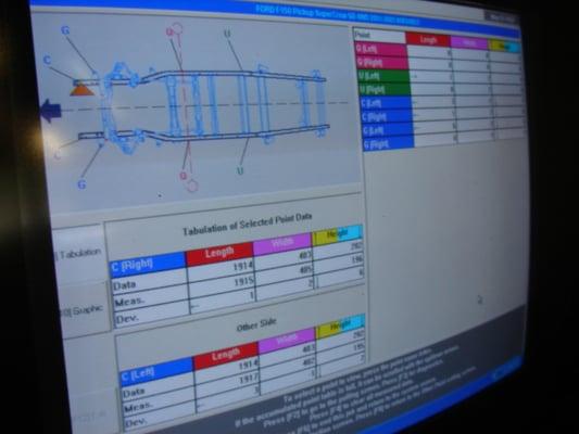 Computerized Measuring