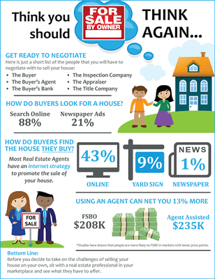 Thinking about thinking FSBO, think again