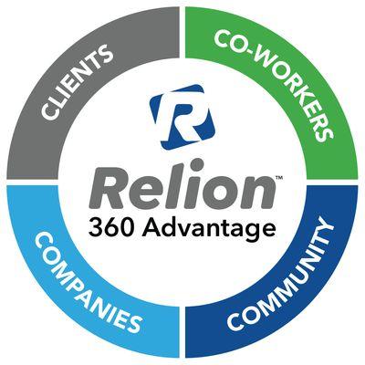 The Relion 360 Advantage encompasses our philosophy of doing business. It's predicated on what we refer to as the 4 Cs.