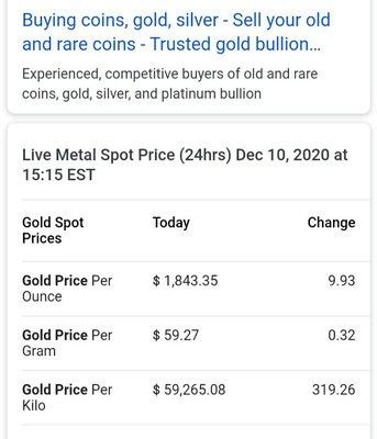 The price of 24k gold.