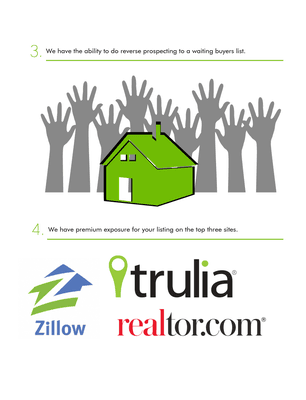 Immediate Buyers List for every listing!
 Top Listing Ranking on Zillow/Trulia Site - Get an average of 2X the views!