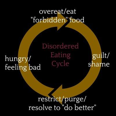 Are you stuck in this cycle? We can help you break free!