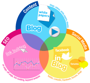 Inbound Marketing Graphic