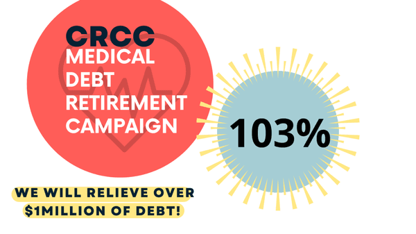 During 2022, CRCC raised over $10,000 for RIP Medical Debt so we could relieve over $1million of medical debt for our neighbors!