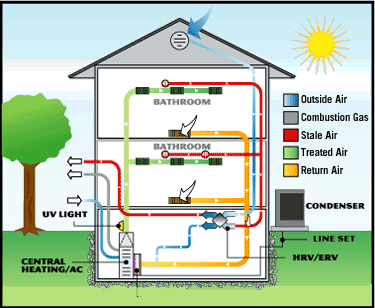 L&H Heating and Air Conditioning