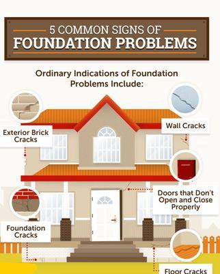 5 Common Signs of Foundation Problems