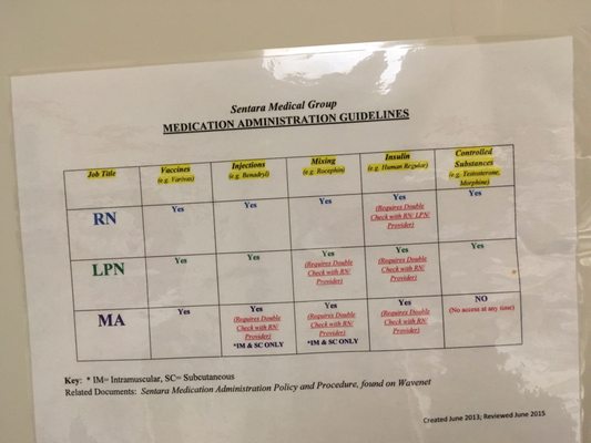 Their chart states it was "created in June 2013 and updated June 2015"; however, MAs were not employed until Dec 2016.