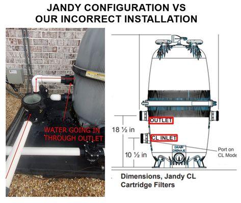 Photo of pool filter kit that was installed backwards, and ran that way for 5 years before being discovered by consumer.