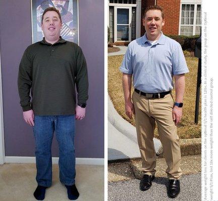 Health Transformation Coach