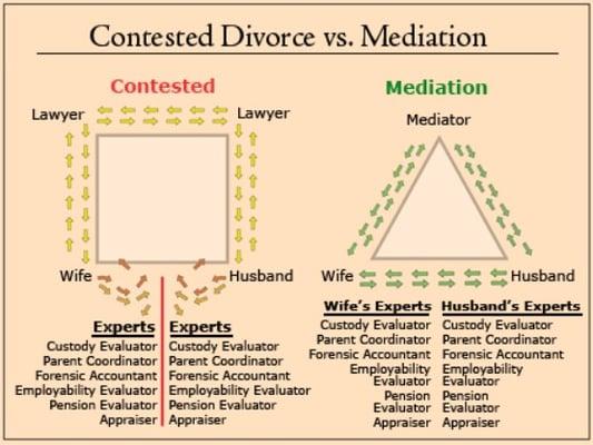 Mediation Divorce Attorney Spokane WA