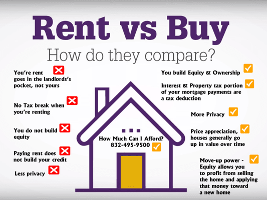 Rent vs. Buy  www.goldiegolden.realtor