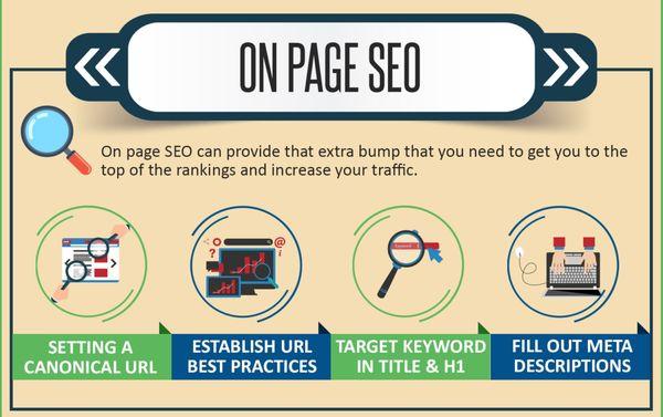 On Page SEO