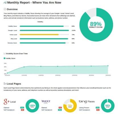 Transparency is key: With regular reporting, you'll never be in the dark.