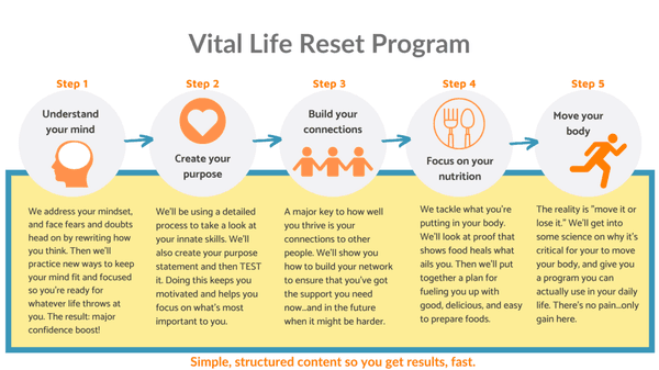 My five-week program.