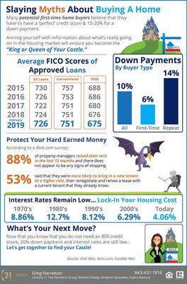 Myths About Home Buying