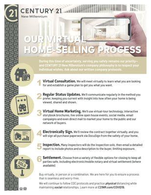 Thought about selling your home?