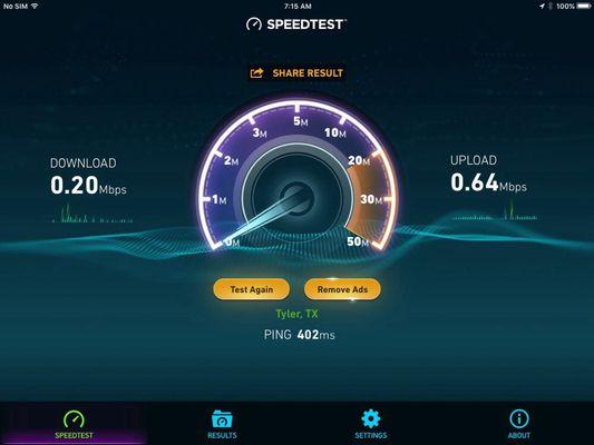 This is what 3 Mb/sec and $60 a month looks like.