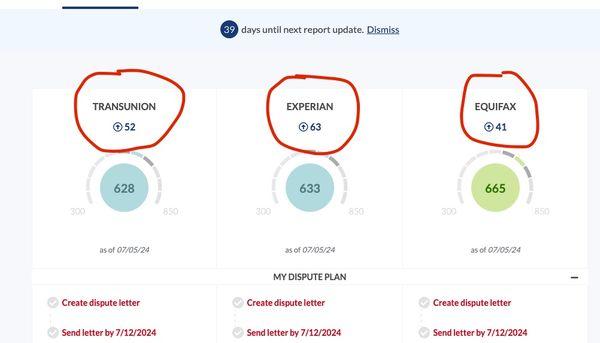 As you can see this credit score has increased from June to July 2024.