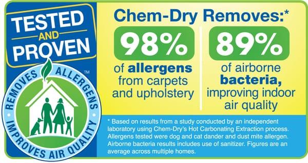 The Chem-Dry patented cleaning system is healthier for your home. Carpets dry in 1 to 3 hours, and they stay cleaner longer.