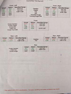 Alignment data