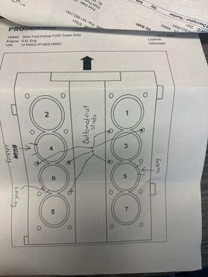 Diagram of failure!!