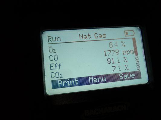 High CO levels of a furnace