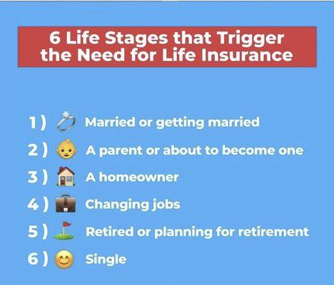 These are 6 Life Events that would Trigger the need to have Life Insurance.