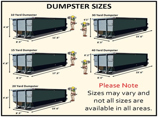 Dumpster sizes available for rent in Baltimore, Maryland