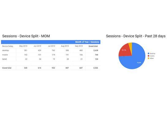 Analytics Dashboards - Device Split