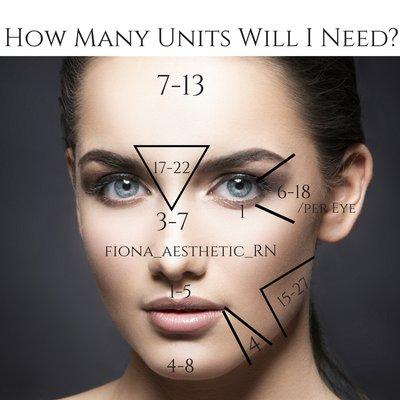 A lot of patients are unsure on how many units they will need so I made this handy graphic. Currently on special $10/u til 8/31/18.