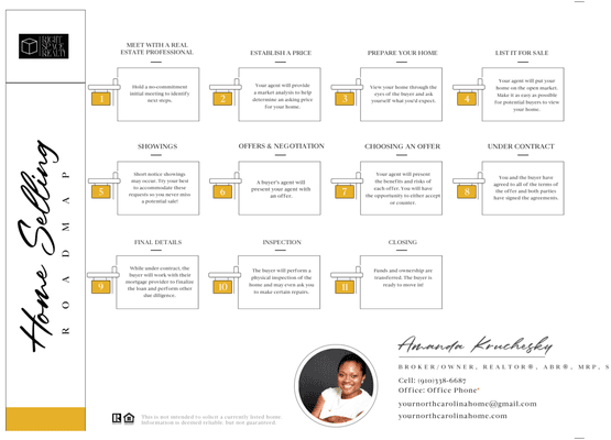 Home Selling Roadmap