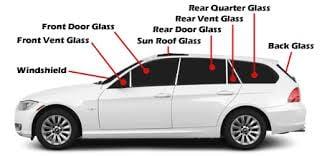 Windows and windshields for you.