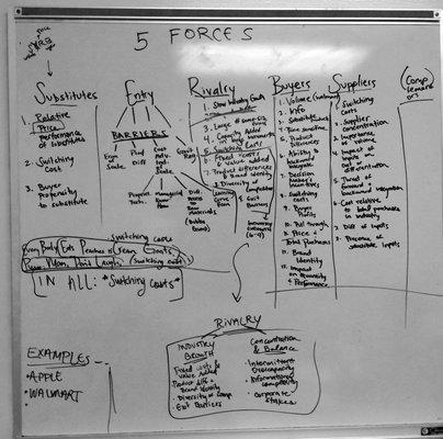 Porter's 5 Forces: Man4273 Strategic Management