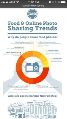 Social sharing trends..