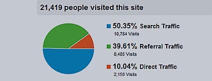 Web Analytics Audit Website Results