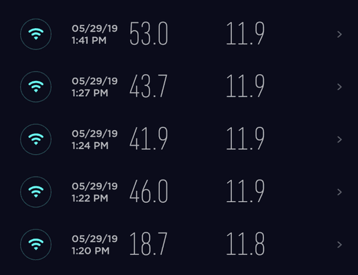 My old Xfinity speeds in cap Hill. Not cheap, either.