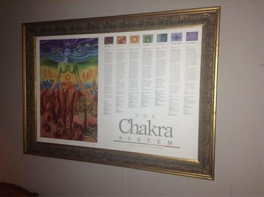 Chakra wall