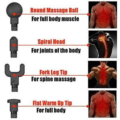 How the accessory heads apply to your body.