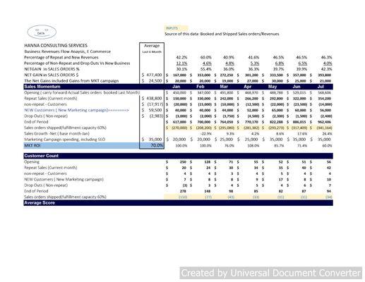 This a model to validates   the ROI on marketing campaign spending