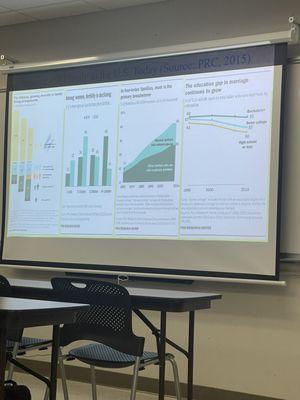 Graph in social problems