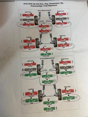 Wheel Alignment