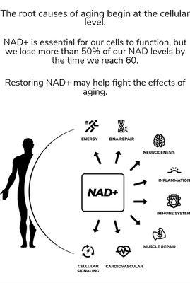 NAD+