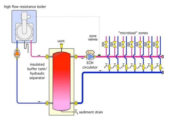 Hydronic Heating System