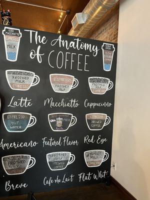 Some of the coffee menu.