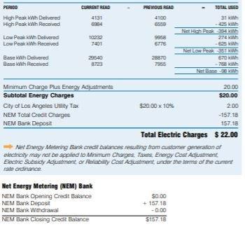 ...and here's my first LADWP bill, $22 us the bi-monthly connection fee, you're stuck with that. $0 cost + $157 banked!