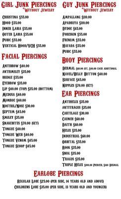 Piercing price chart as of August 14, 2021