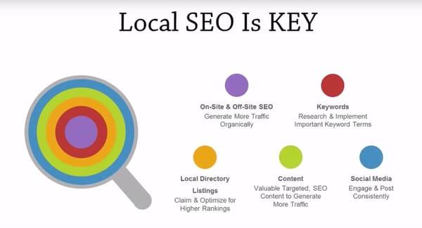 The Raleigh SEO Company offers local SEO services for companies of all sizes. We help you with your on-site search engine optimization.