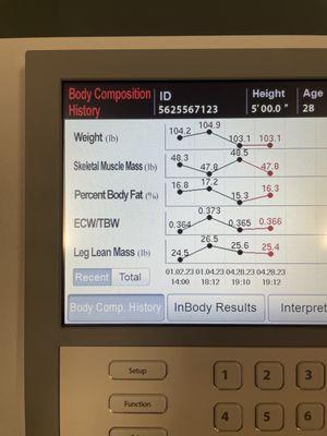 the new fancy weight scale machines