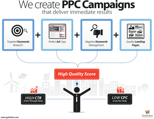 PPC Campaigns