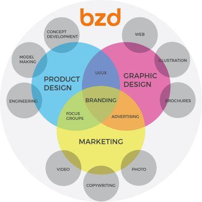 BZDesign